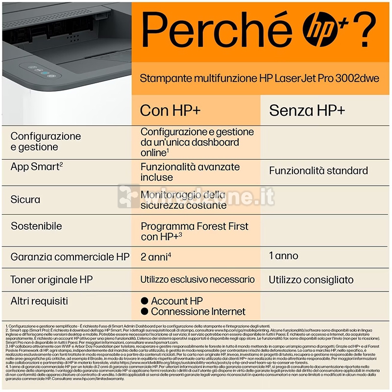 HP LaserJet Pro Stampante HP 4002dwe, Bianco e nero, Stampante per Piccole e  medie imprese, Stampa