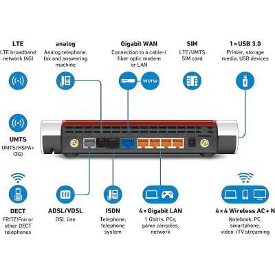 AVM FRITZ!Box 6890 LTE International Edition